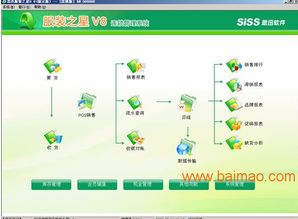 成都思迅軟件飾品軟件條碼管理系統(tǒng)K 功能、廠家與價格解析