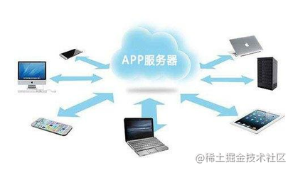 應用軟件開發中，如何選擇與配置服務器