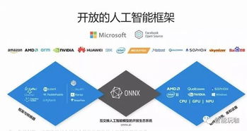 巨頭在AI之路上加速狂奔 微軟人工智能發(fā)布會(huì)釋放基礎(chǔ)軟件開發(fā)新信號(hào)