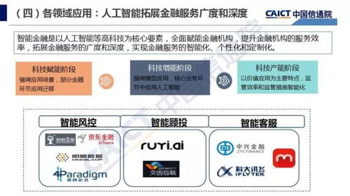 國產(chǎn)AI基礎(chǔ)軟件的崛起與未來——解讀2018年中國信通院《人工智能發(fā)展白皮書 產(chǎn)業(yè)應(yīng)用篇》