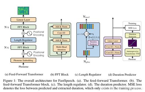 語音合成技術(shù) 人工智能基礎(chǔ)軟件開發(fā)的核心支柱