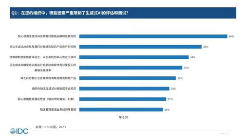 生成式AI浪潮奔涌 技術供應側商業化啟航與行業探索爆發
